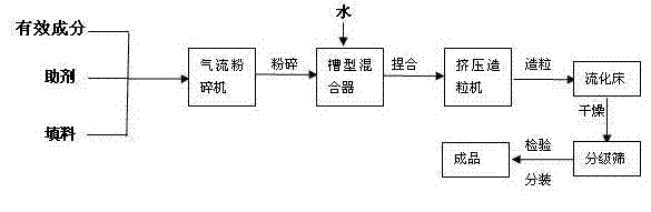 Agricultural bactericide composition containing Flutolanil and difenoconazole and application thereof