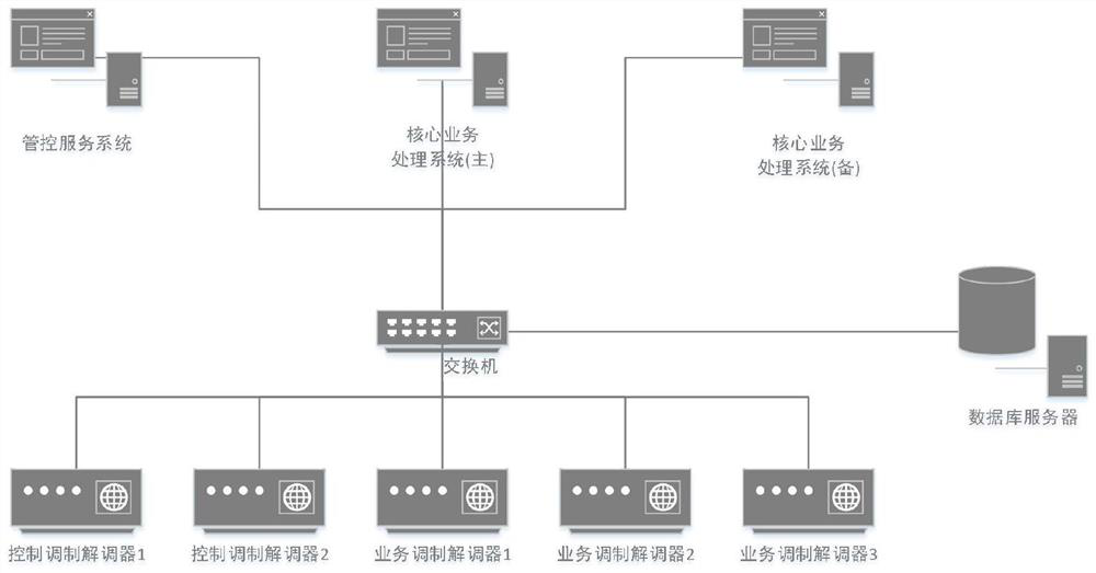 Distributed fault real-time monitoring and standby equipment switching method for satellite communication