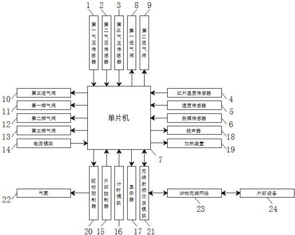 Simple auxiliary turnover device for medical nursing