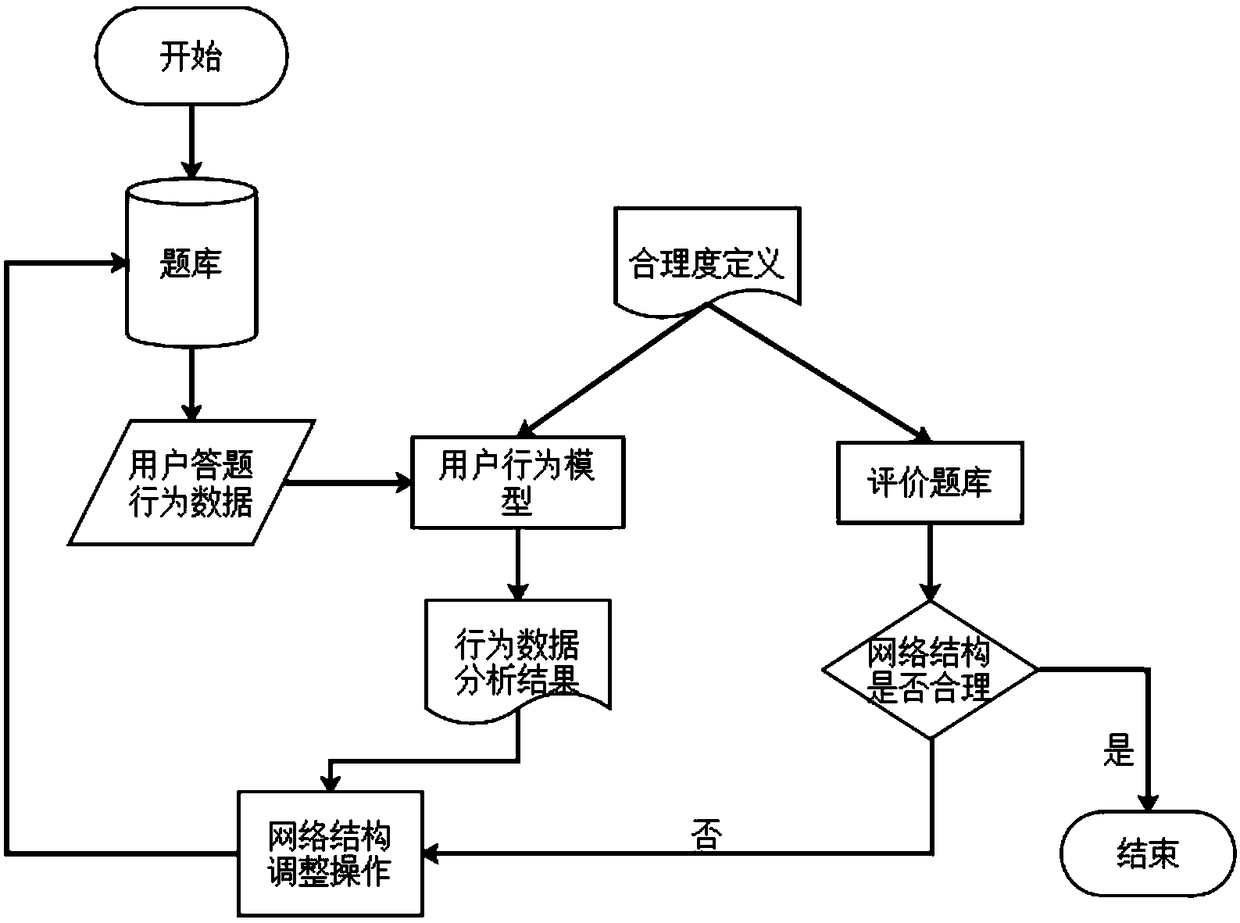 Automatic improvement method of associated knowledge base