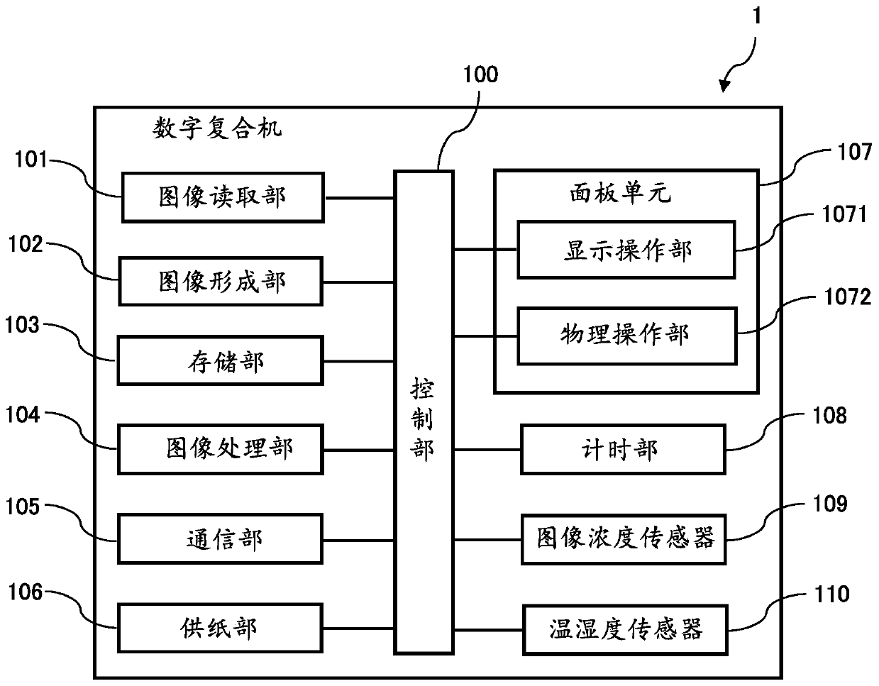 Image forming device, and image density stabilization control method