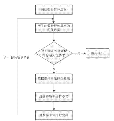 Self-adaptive fusing method of infrared polarization image based on wavelets