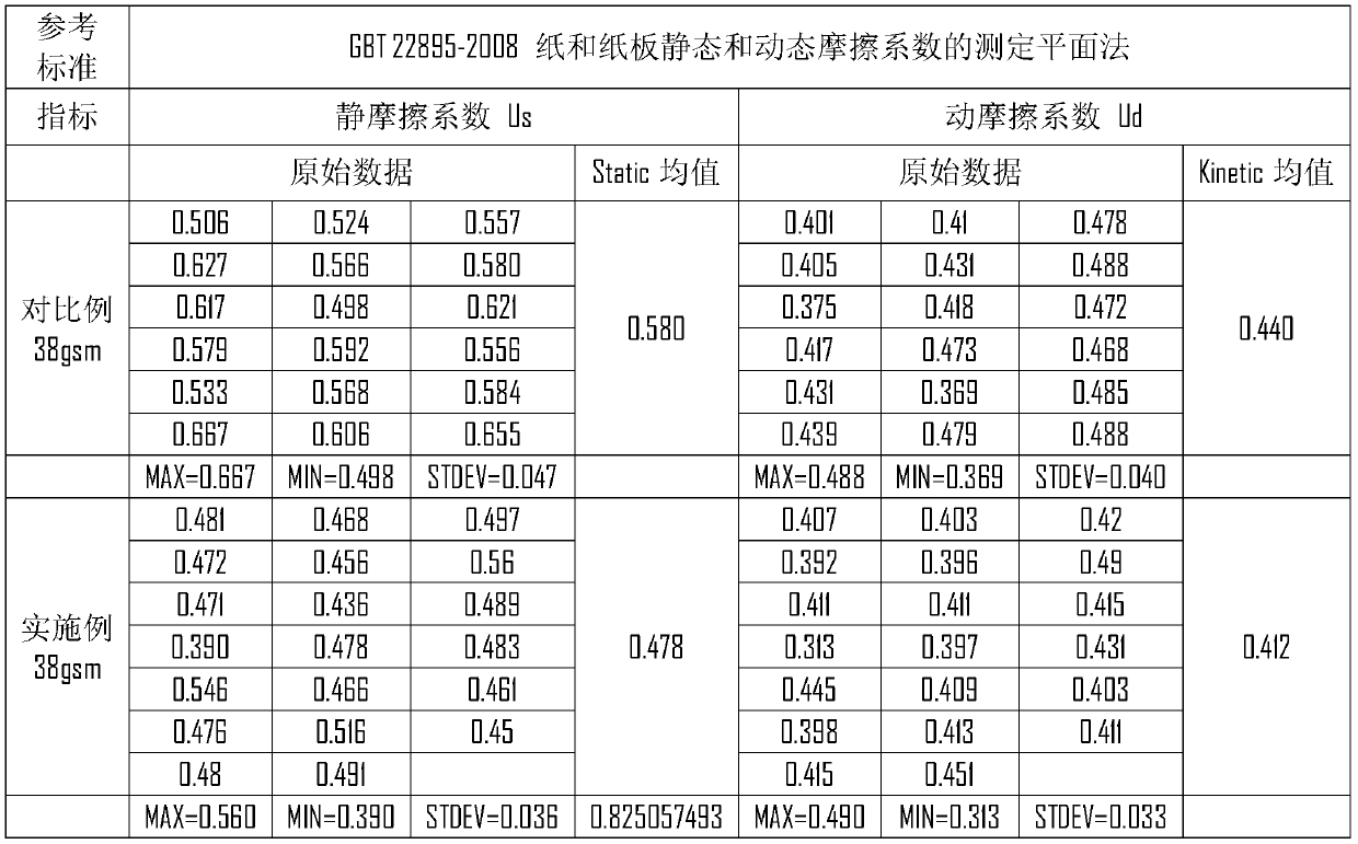 Fixed-point bonding double-layer 3D fabric and manufacturing process thereof