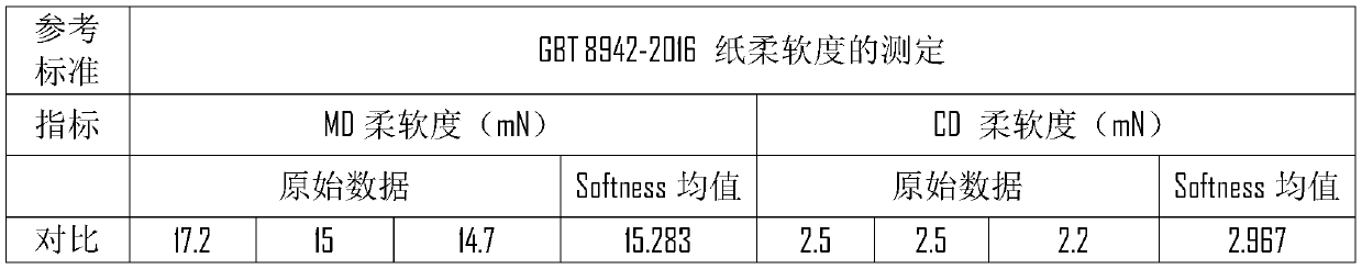 Fixed-point bonding double-layer 3D fabric and manufacturing process thereof