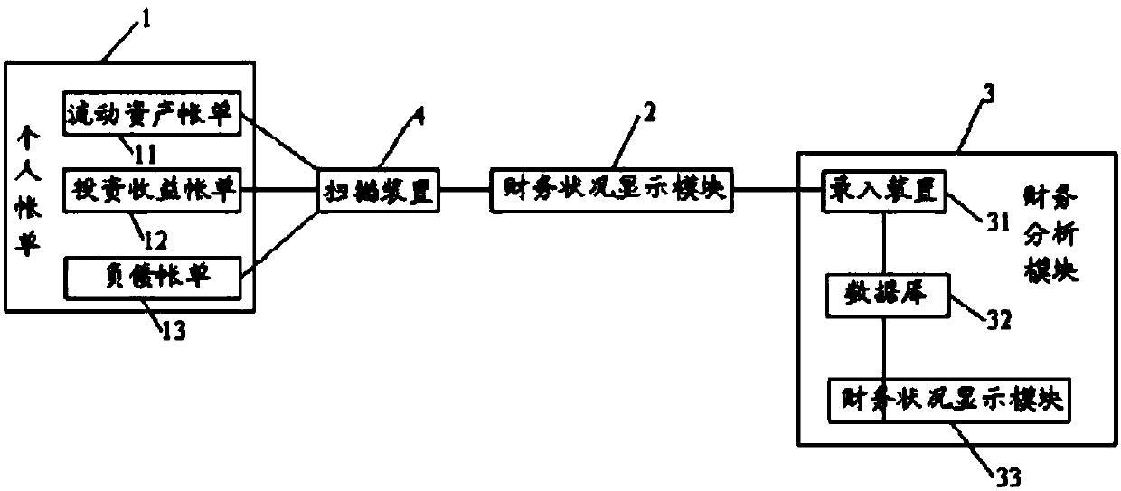 Individual financial management system