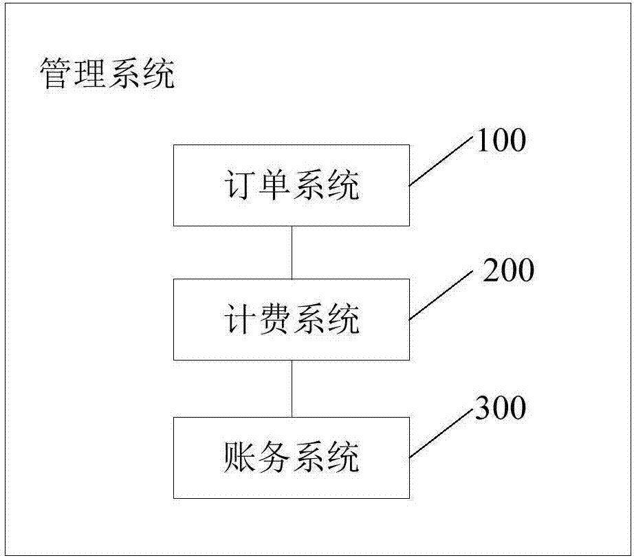 Logistics transportation management system