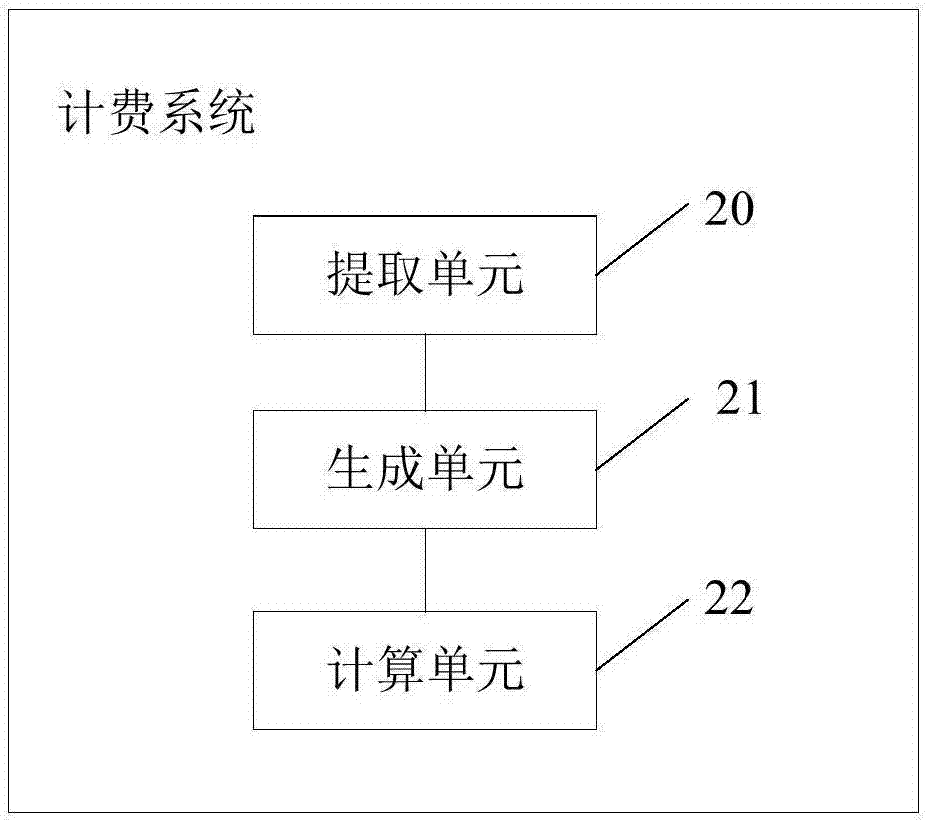 Logistics transportation management system