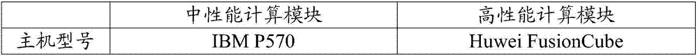 A data processing method and device