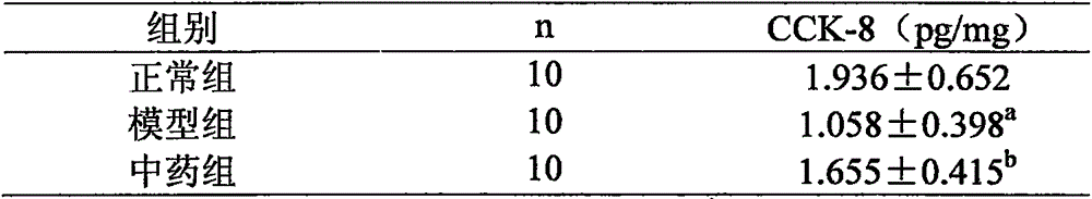 Traditional Chinese medicine composition for treating insomnia and application thereof