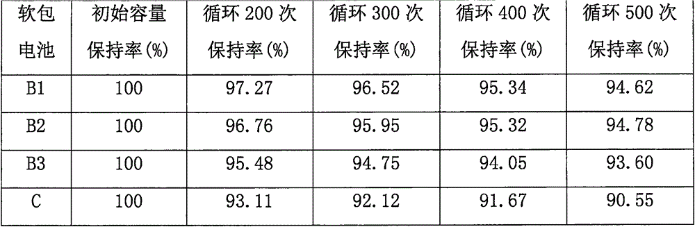 Preparation method of silicon dioxide composite material for negative electrode of lithium-ion battery