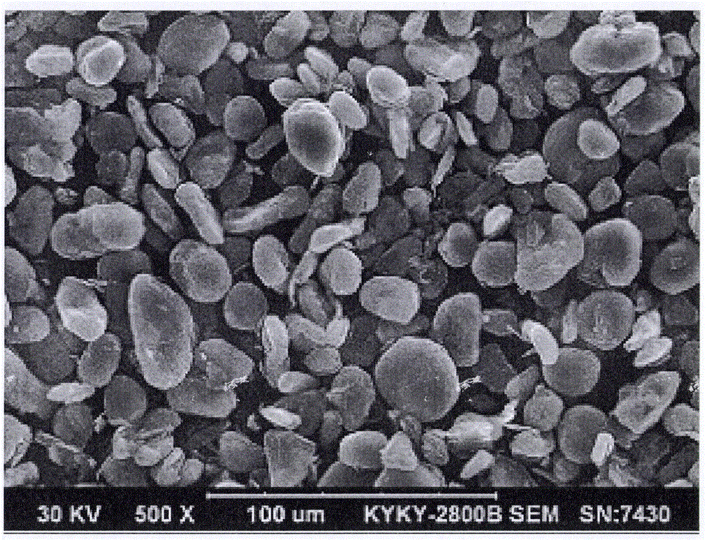 Preparation method of silicon dioxide composite material for negative electrode of lithium-ion battery