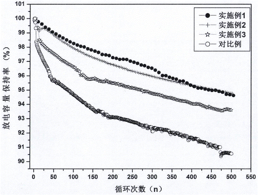 Preparation method of silicon dioxide composite material for negative electrode of lithium-ion battery