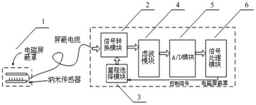 SF6 breaker electrical endurance monitor system based on weak signal processing