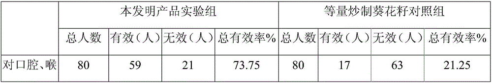 Emblic leafflower fruit flavor sunflower seeds and preparation method thereof