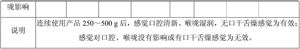 Emblic leafflower fruit flavor sunflower seeds and preparation method thereof