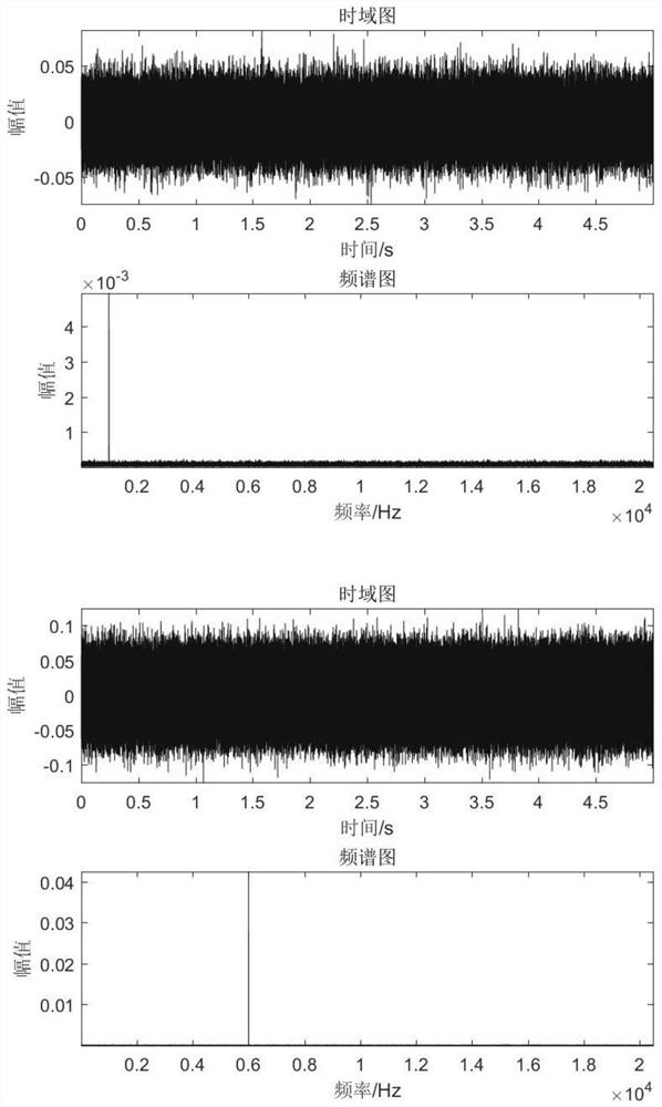 Howling Quantitative Evaluation Method Based on Orthogonal-Pairwise Comparison Test and SVR