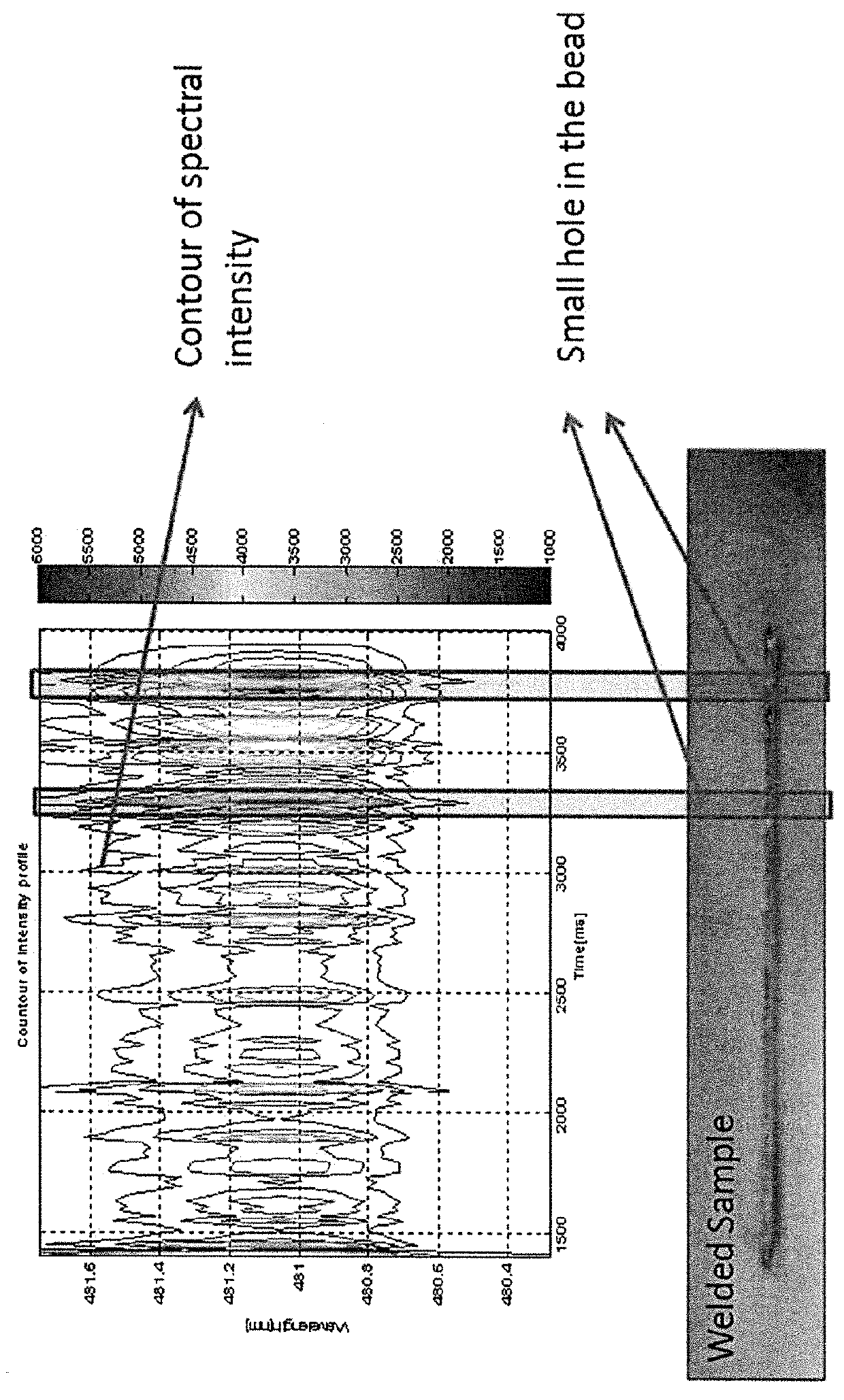 Smart additive manufacturing system (SAMS)