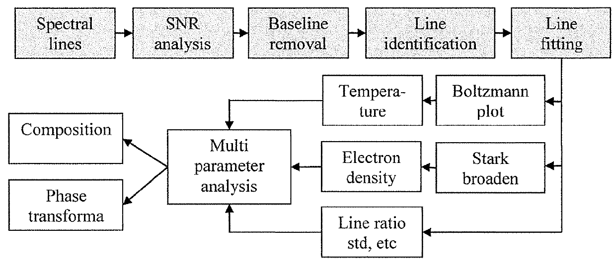 Smart additive manufacturing system (SAMS)