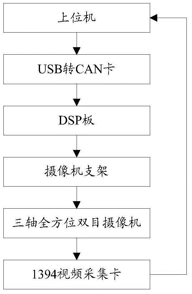 A method for a robot to grab a material package and a robot grabbing device