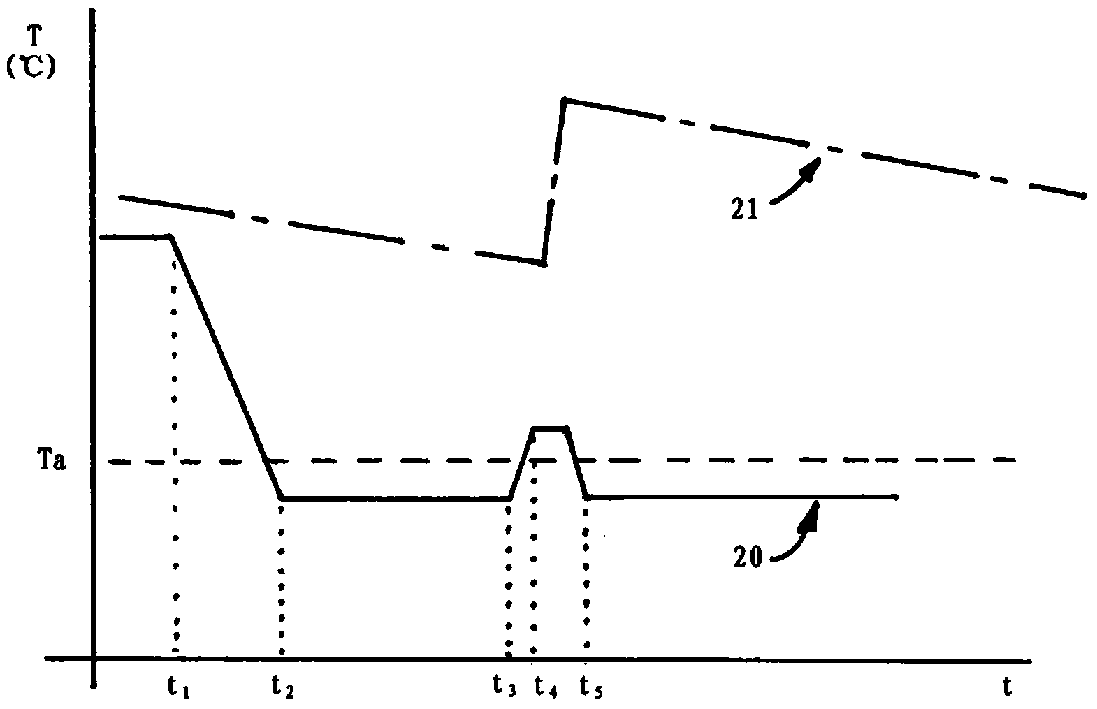 SCR treatement of engine exhaust gases using temperature control