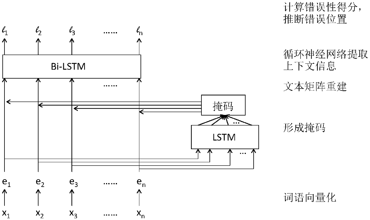 A Chinese grammatical error detection method based on textualized word vector