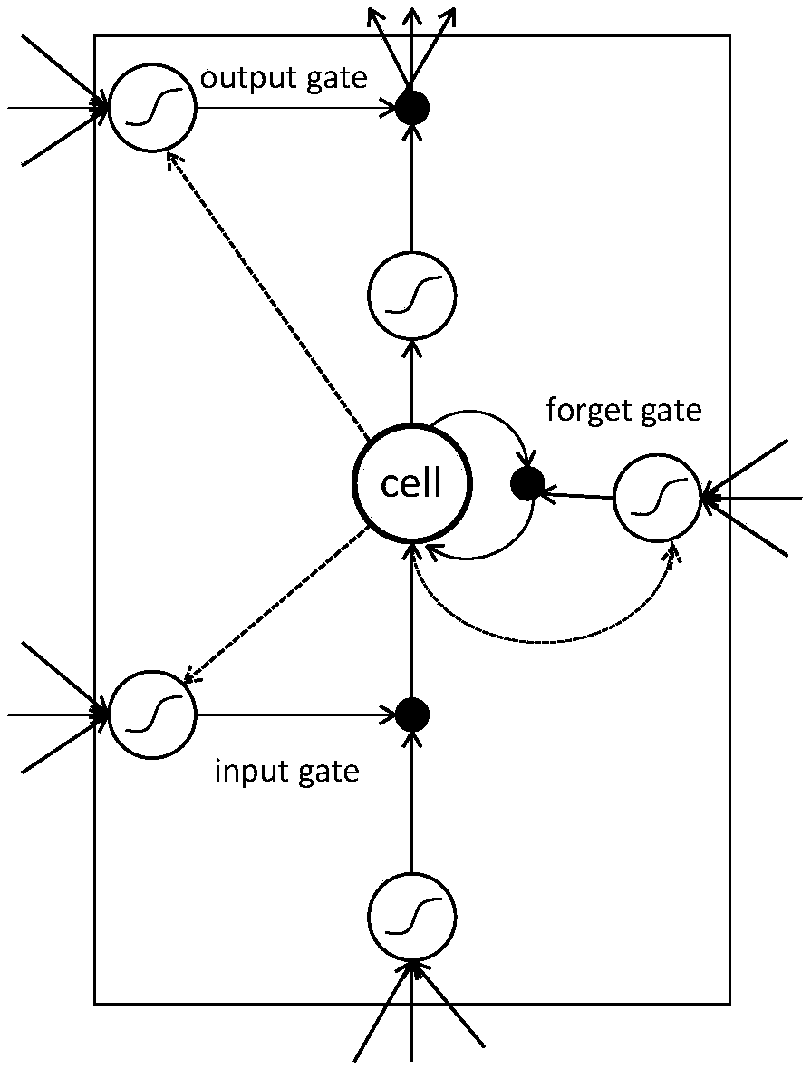 A Chinese grammatical error detection method based on textualized word vector