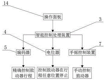 Intelligent electromagnetic actuator