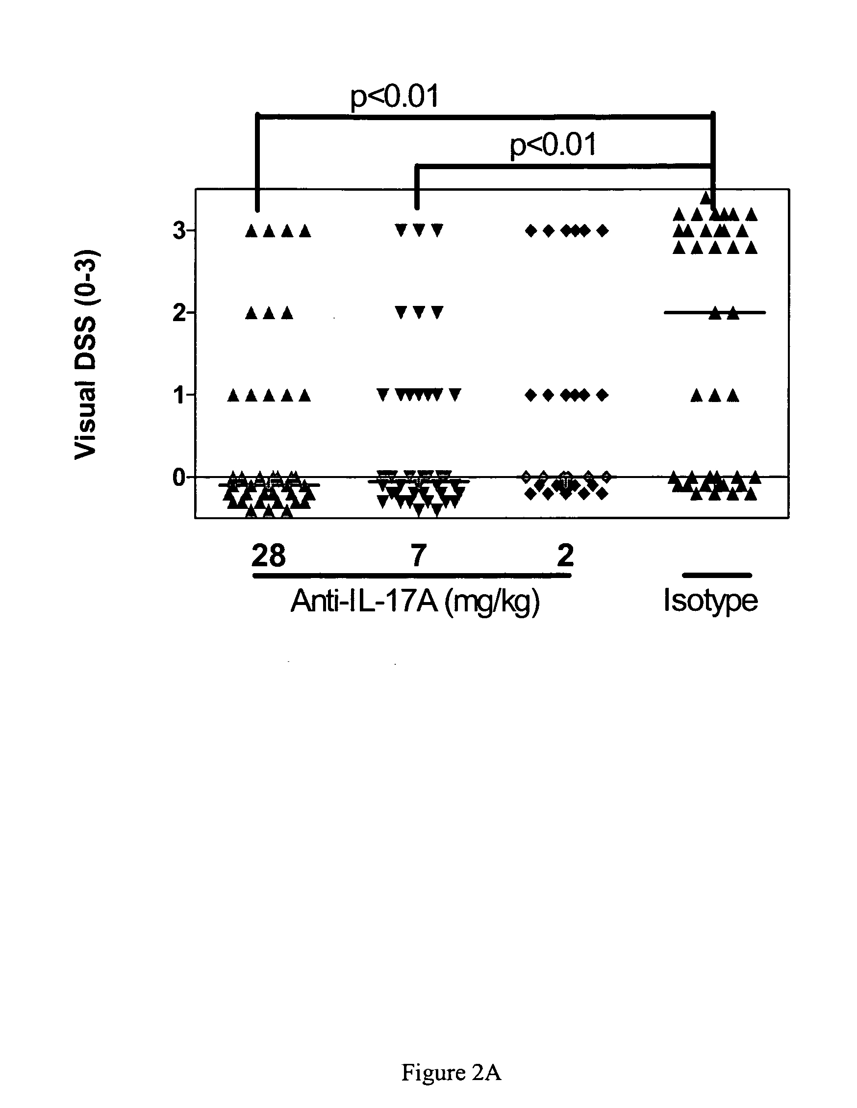 Joint destruction biomarkers for Anti-il-17a therapy of inflammatory joint disease