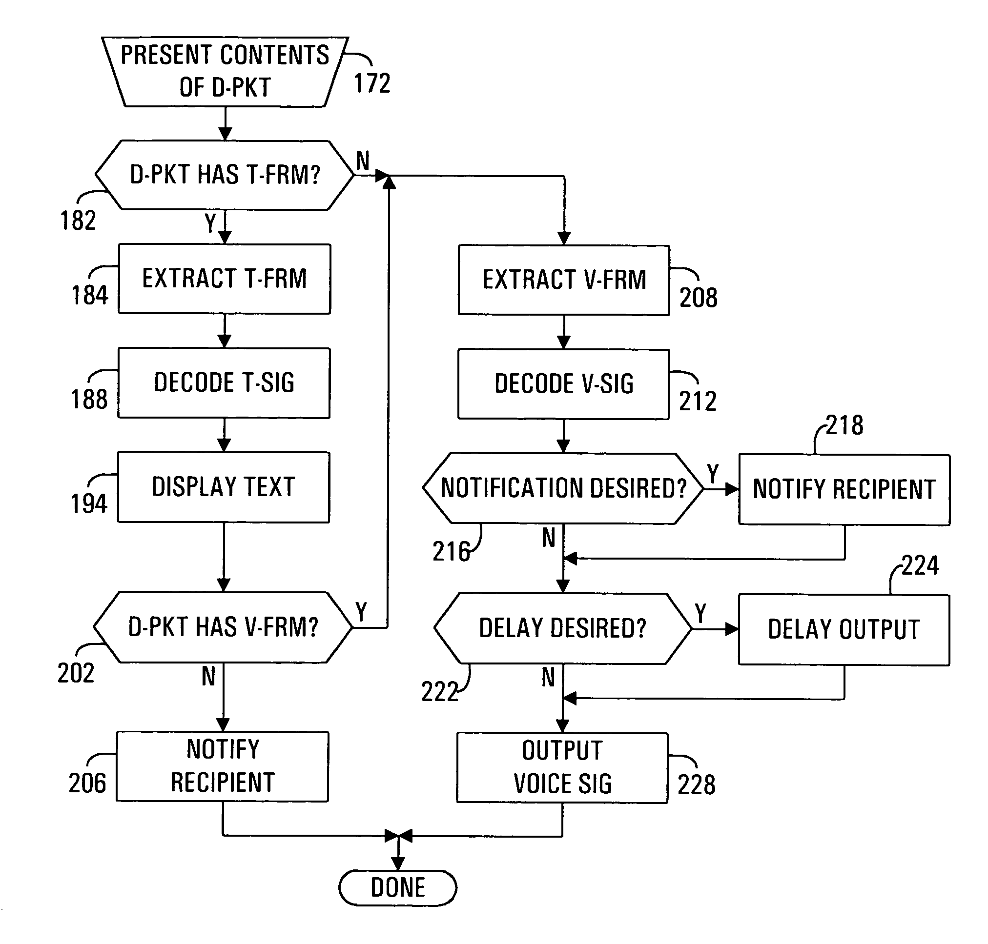 System for dispatching information packets and method therefor