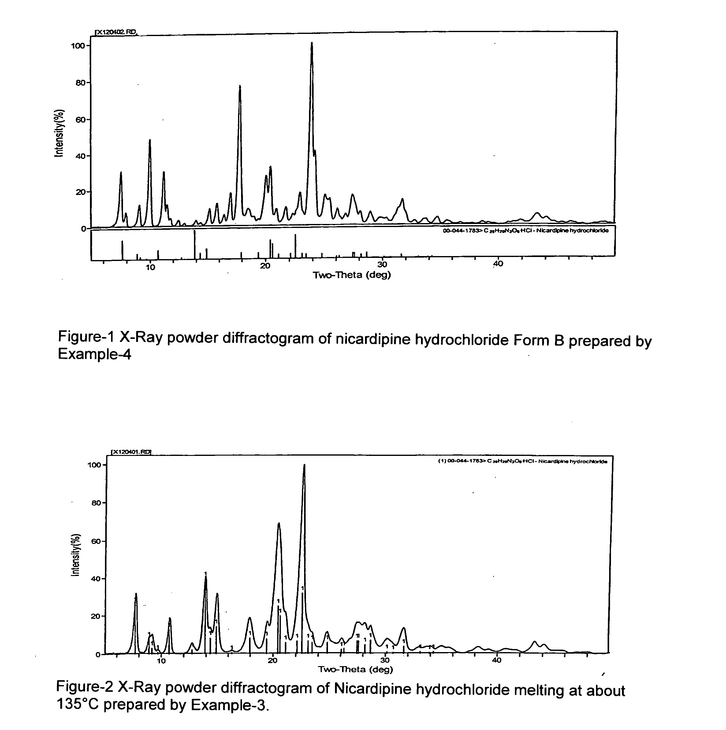 Processes of manufacturing substituted-1,4-dihydropyridines, improved aqueous solutions thereof, and processes of manufacturing the solutions