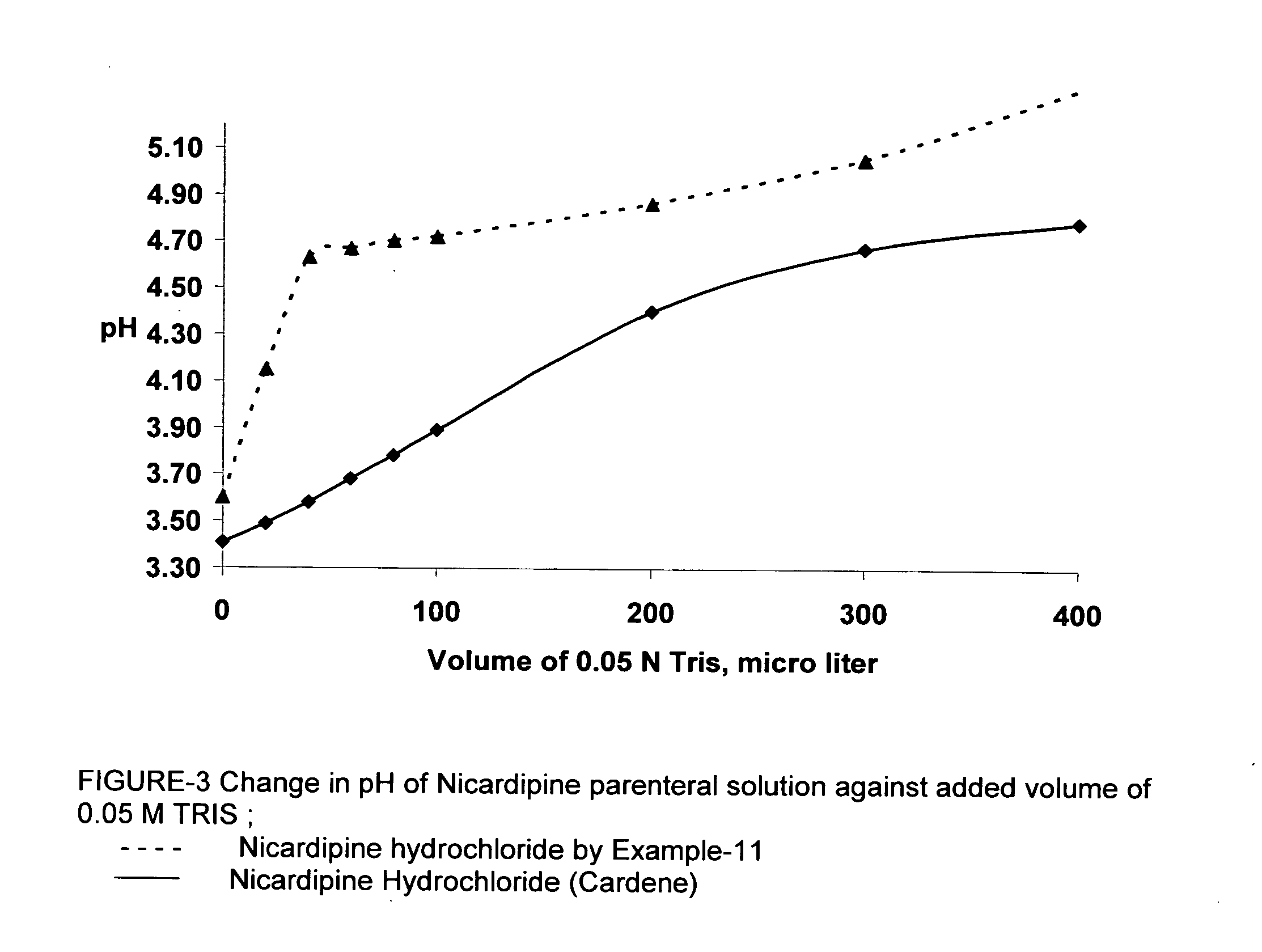 Processes of manufacturing substituted-1,4-dihydropyridines, improved aqueous solutions thereof, and processes of manufacturing the solutions