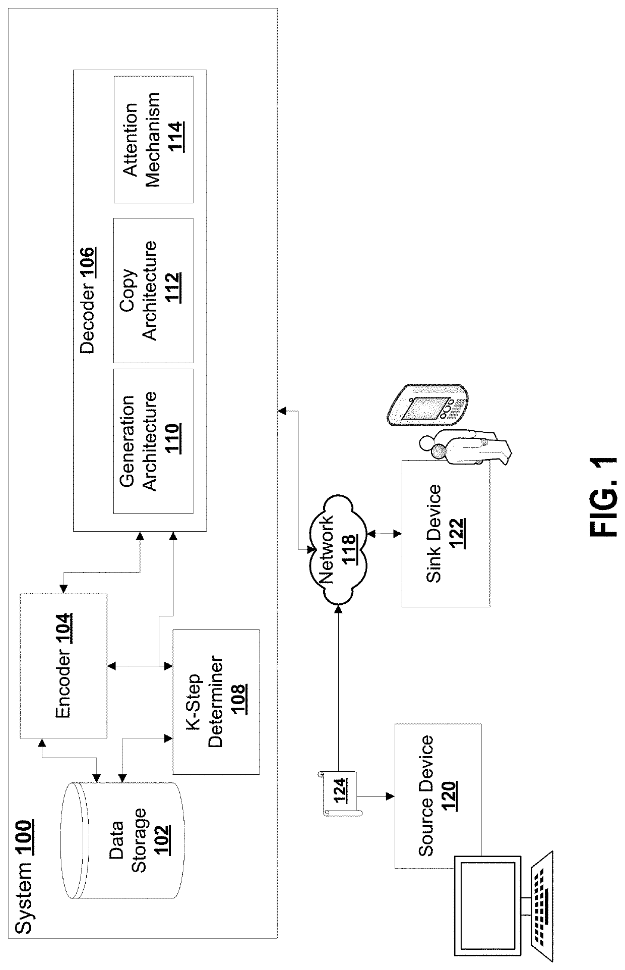 Systems and methods for diverse keyphrase generation with neural unlikelihood training