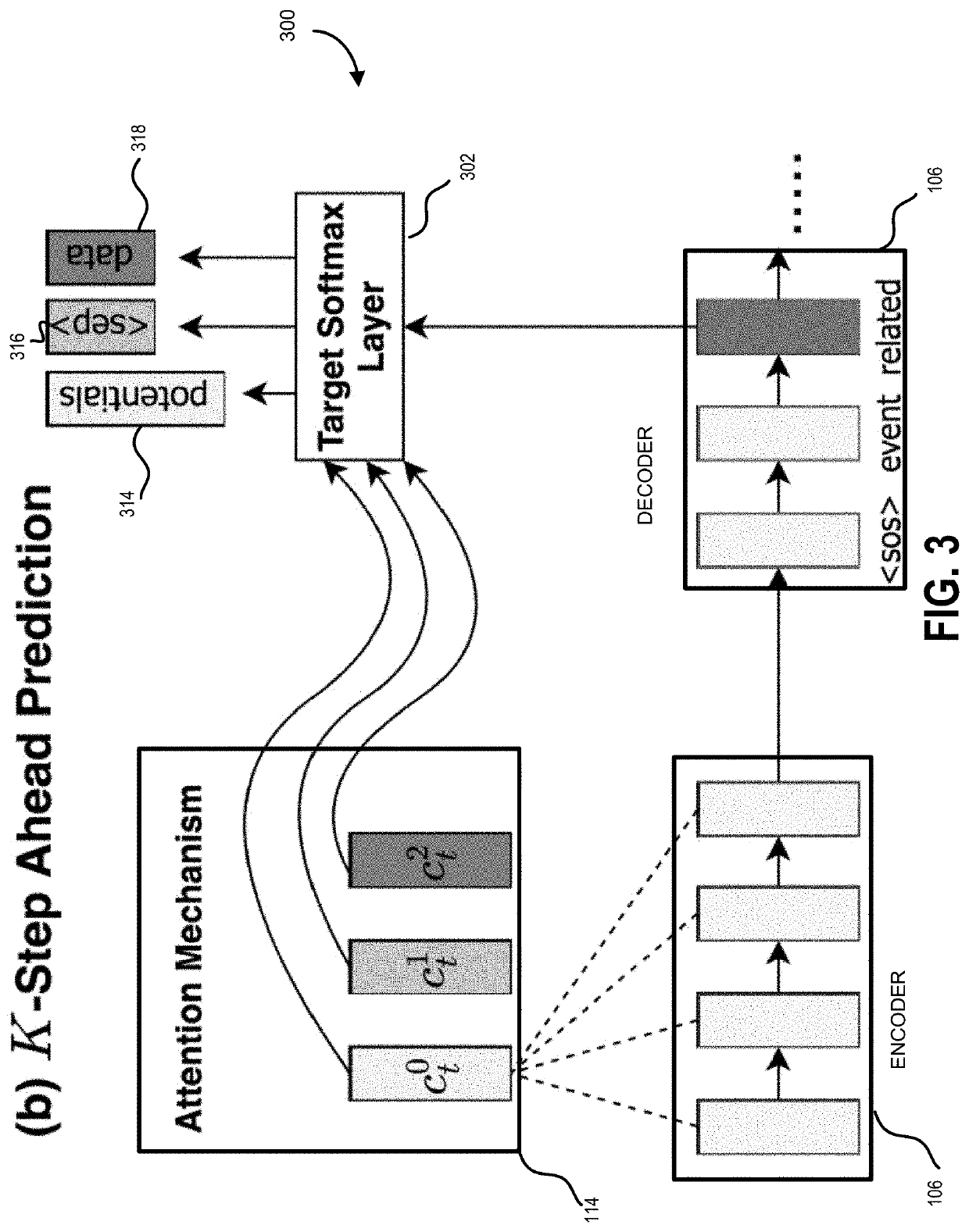 Systems and methods for diverse keyphrase generation with neural unlikelihood training