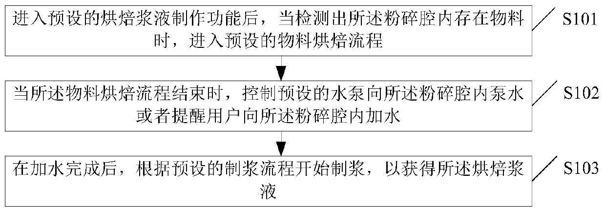 Method for making baked pulp