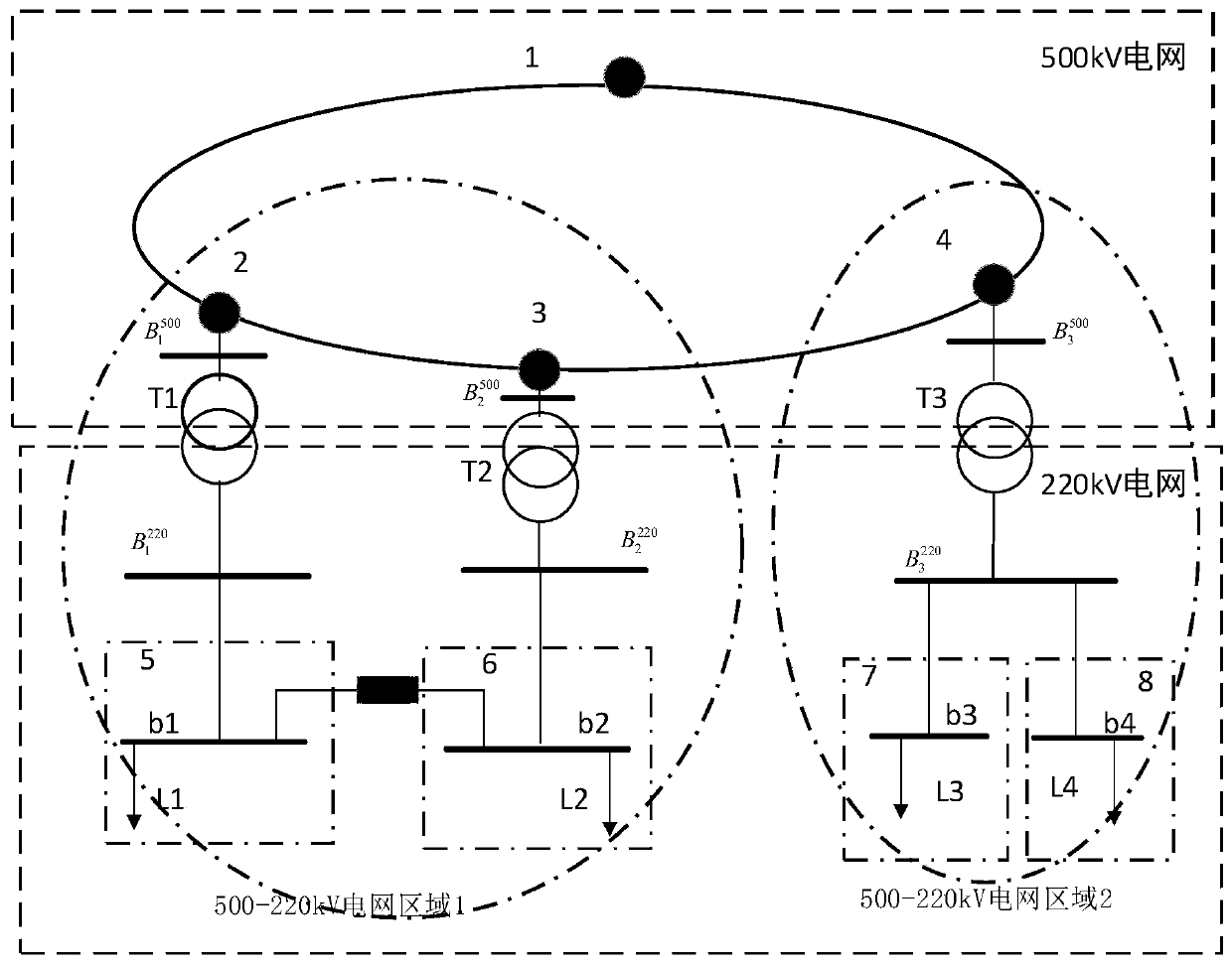 500-220kV regional power grid automatic voltage control method based on voltage trend prediction