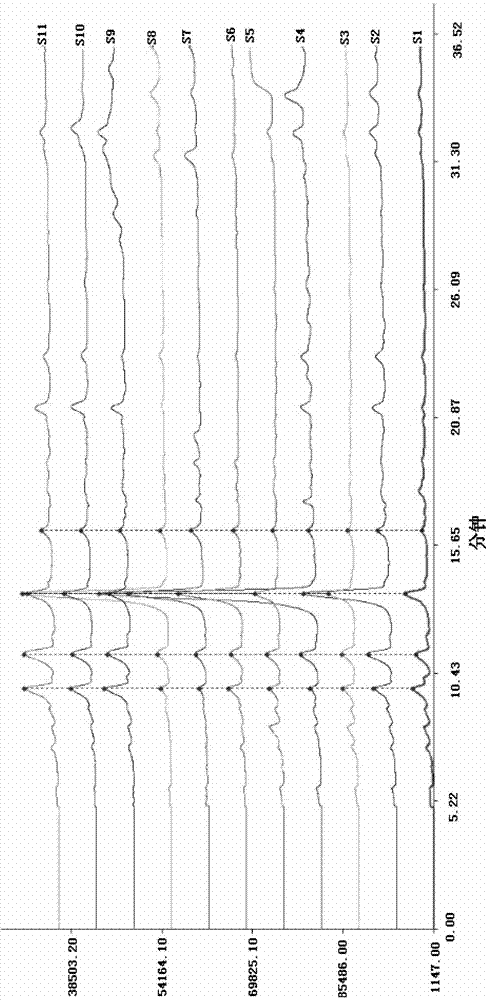 Method for establishing high performance liquid chromatography fingerprint spectrum of Exocarpium Juglandis Immaturum antioxidant active extract, its standard fingerprint spectrum and use