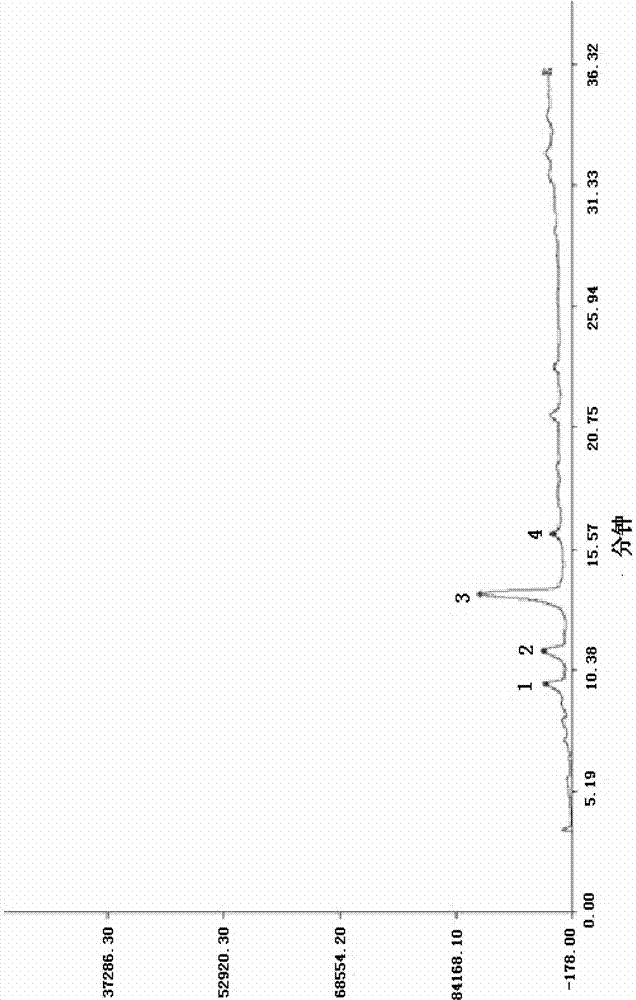 Method for establishing high performance liquid chromatography fingerprint spectrum of Exocarpium Juglandis Immaturum antioxidant active extract, its standard fingerprint spectrum and use