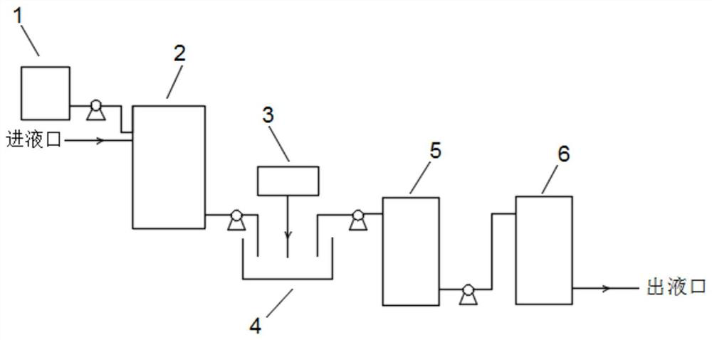 UV photolysis-Me microelectrolysis-Ee electrolysis combined catalytic oxidation wastewater and waste liquid treatment system