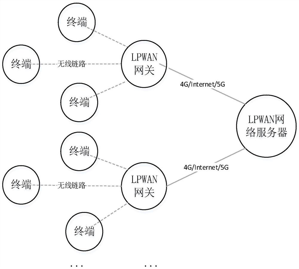 A Network Planning Method for Low Power Wide Area Network Based on Data Mining