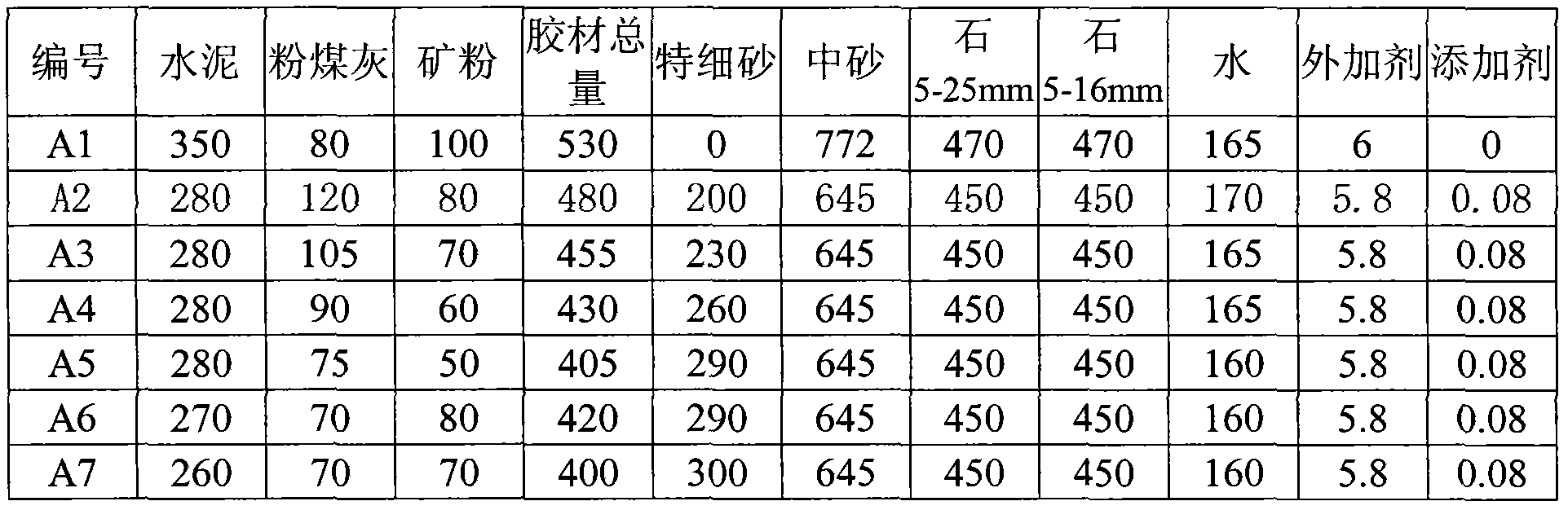 Low cementitious material self-compacting concrete