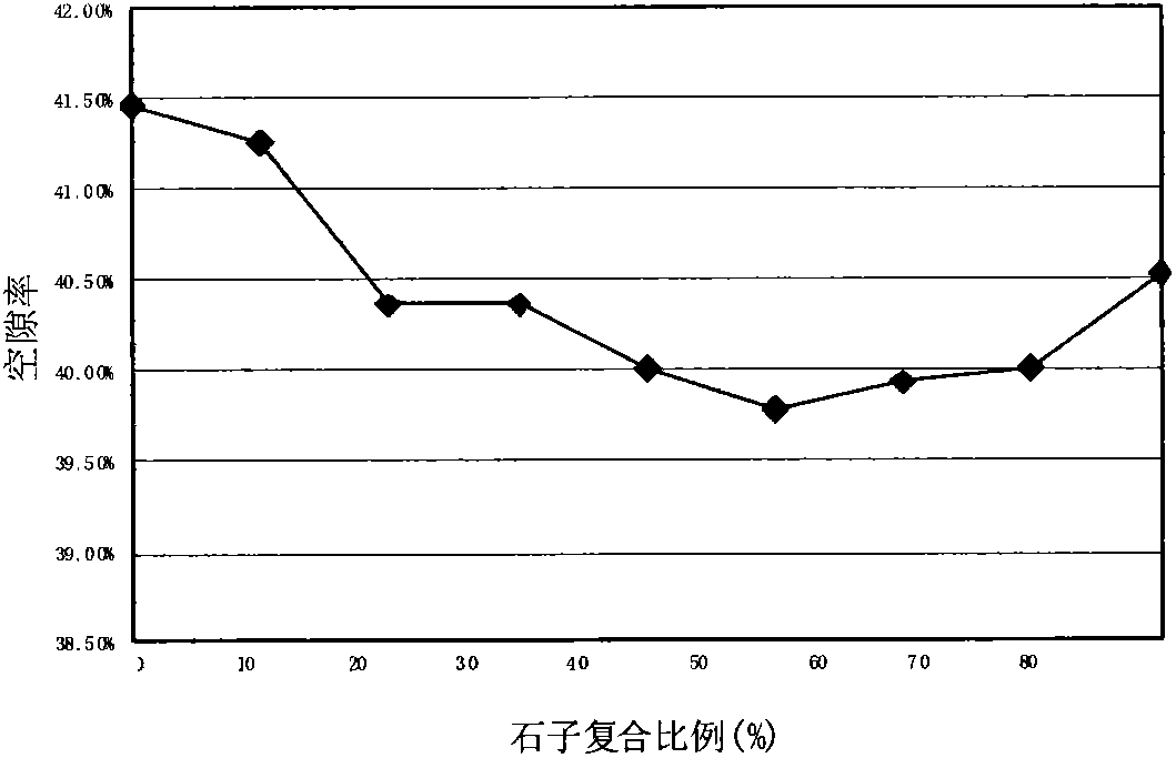 Low cementitious material self-compacting concrete