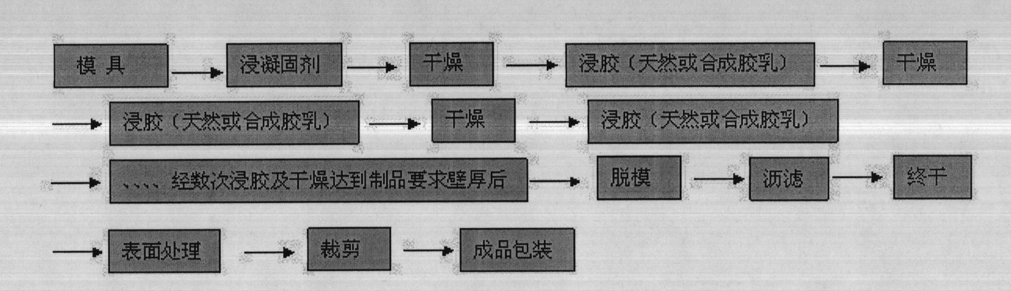 New process for producing multi-layer composite high-elasticity rubber hoses