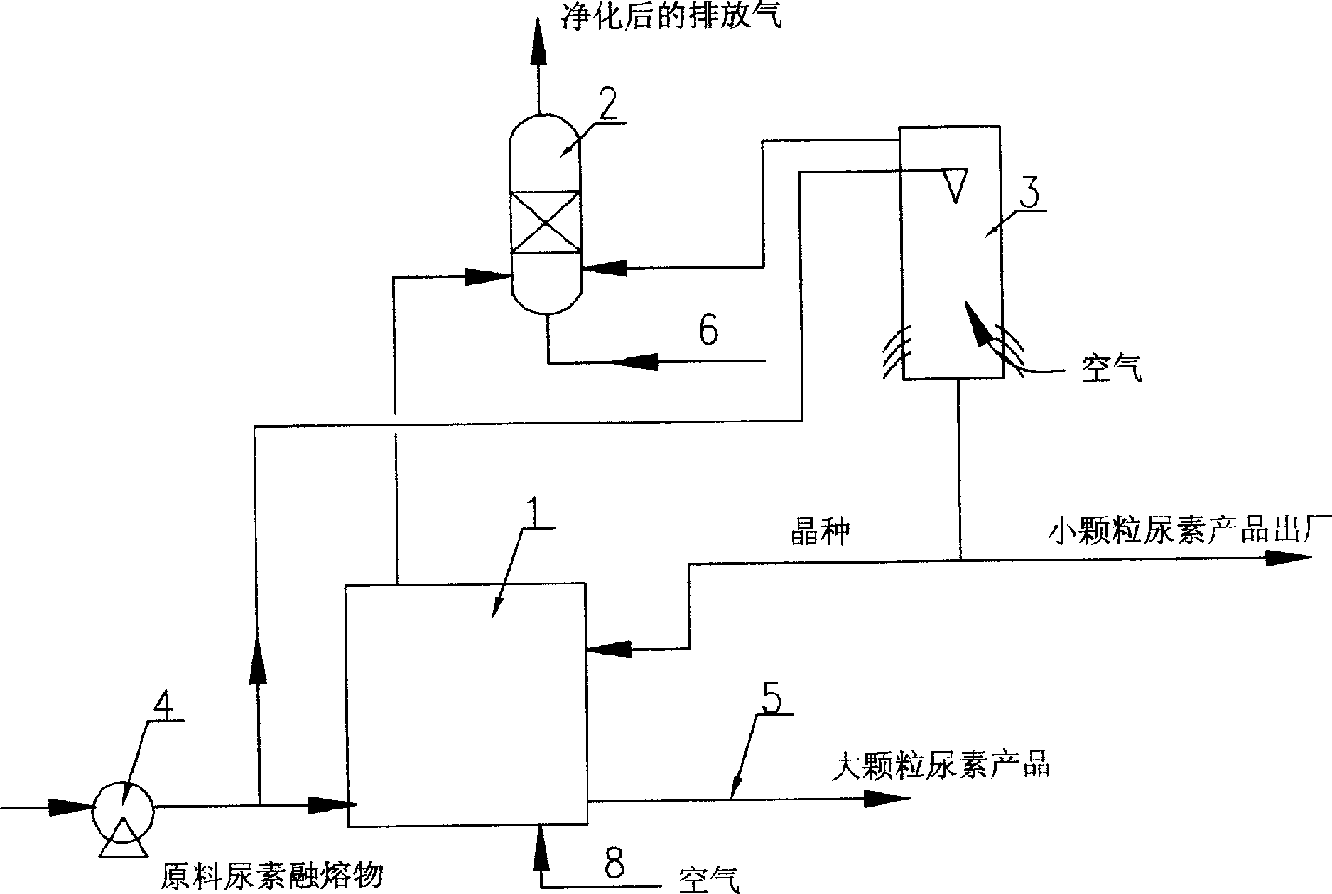 Improved method of purifying gas containing urea dust