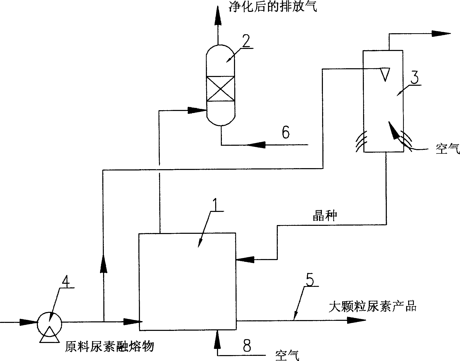 Improved method of purifying gas containing urea dust