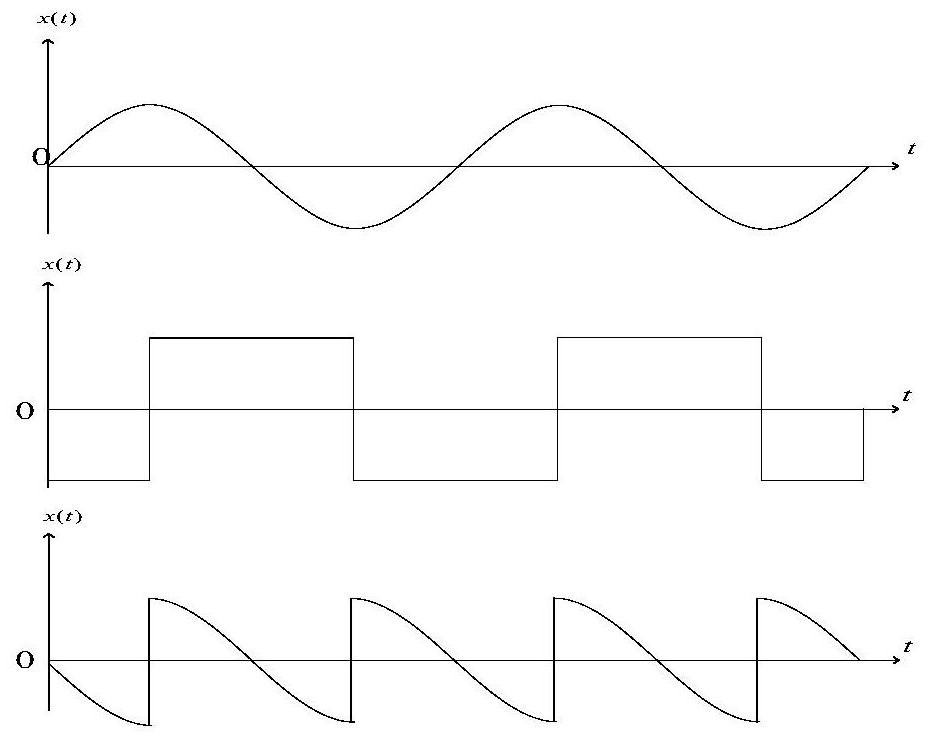 Quadrature phase-locked amplifier phase compensation method and device based on time division multiplexing