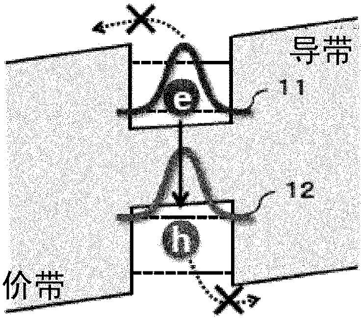 Multi-quantum well solar cell and method of manufacturing multi-quantum well solar cell