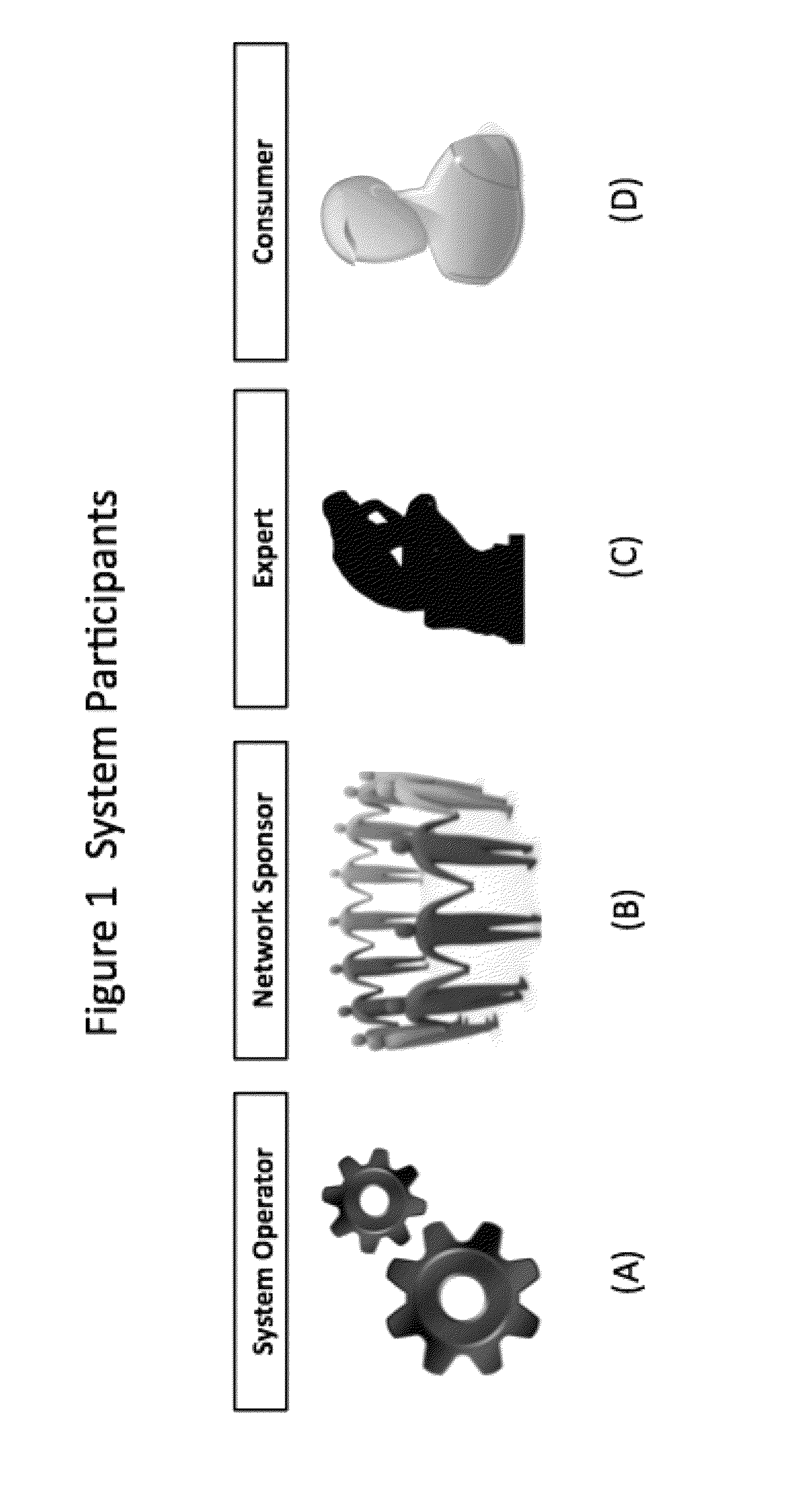 Electronic communications system for multinodal expert networks