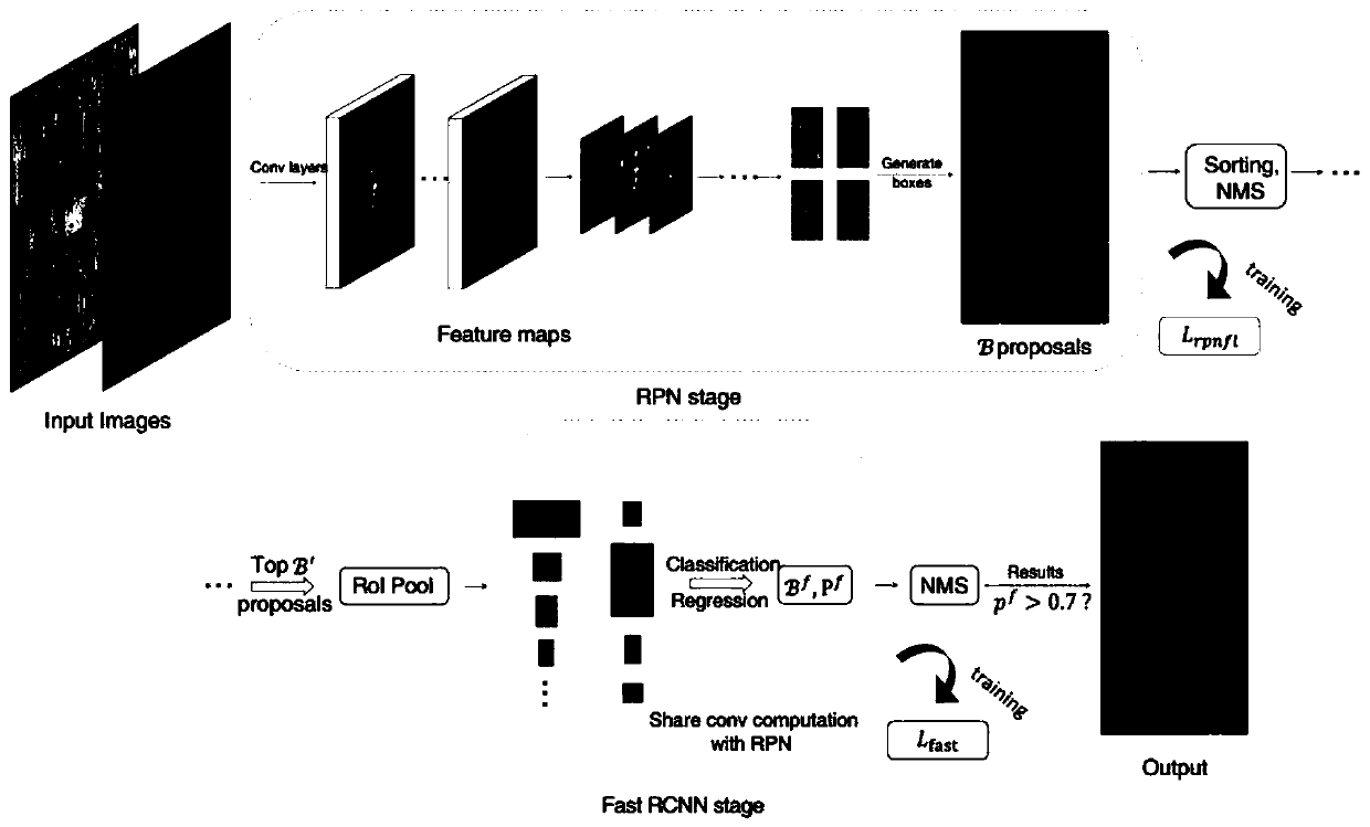 Cascade detection method of millimeter wave image human body carried object