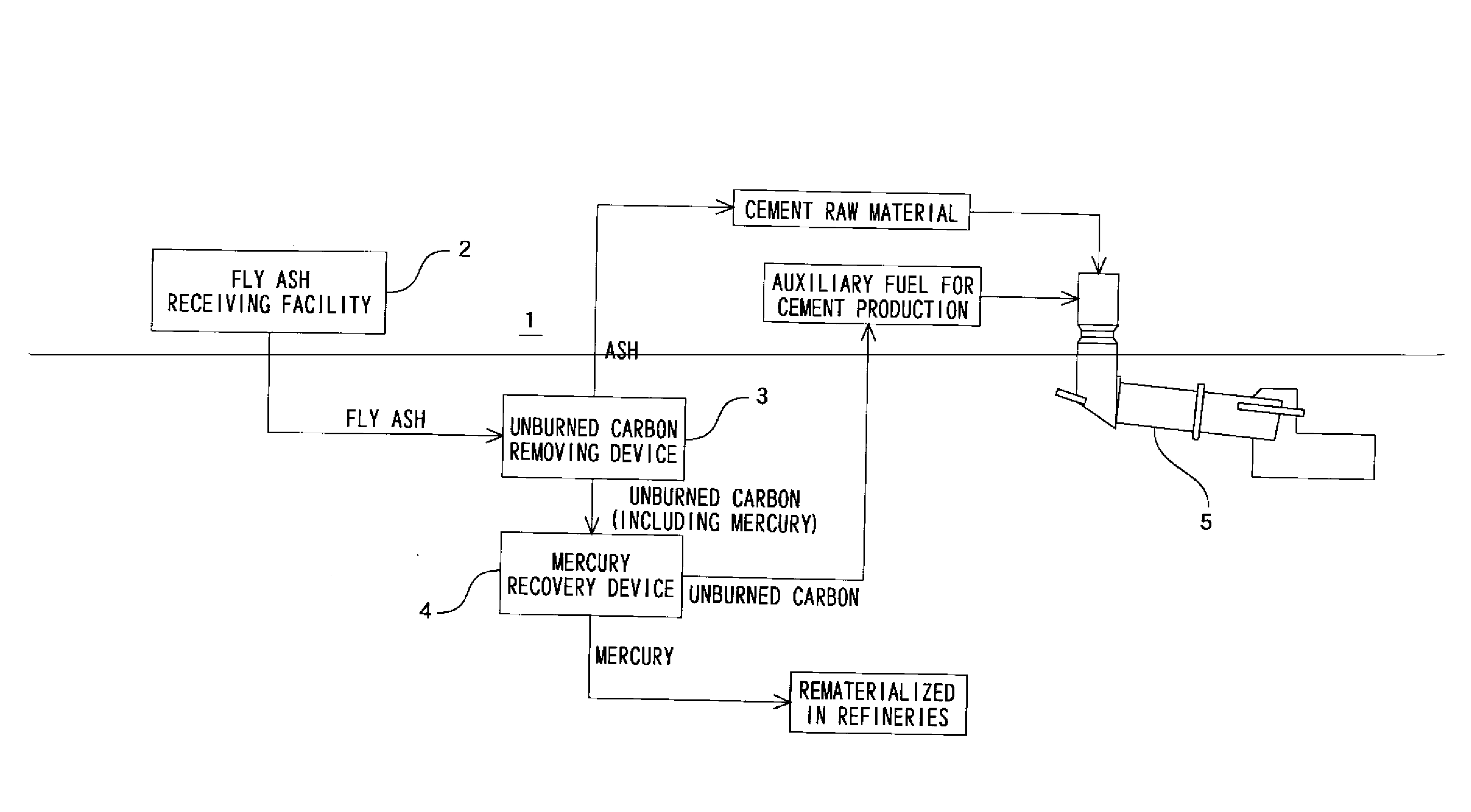 Coal ash treatment method and apparatus