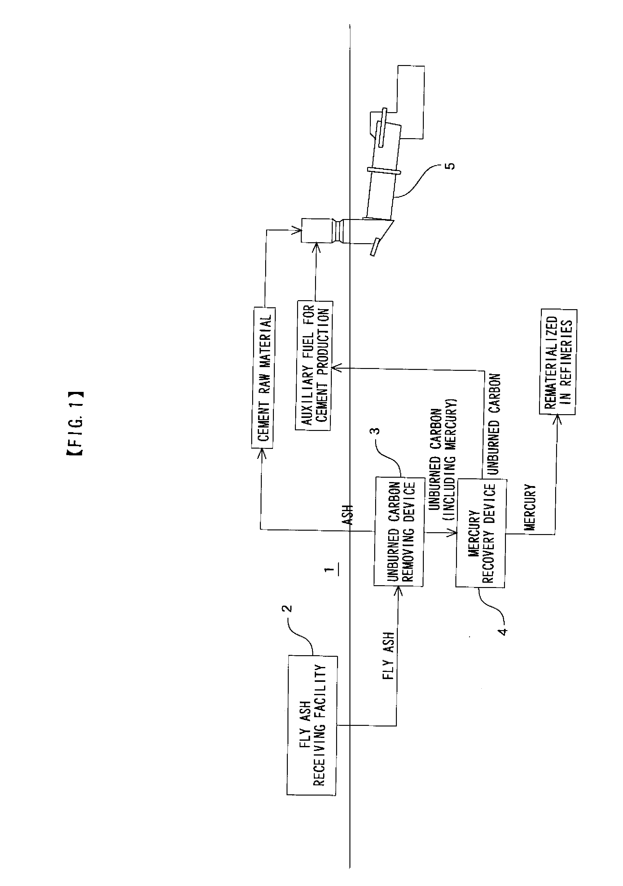 Coal ash treatment method and apparatus